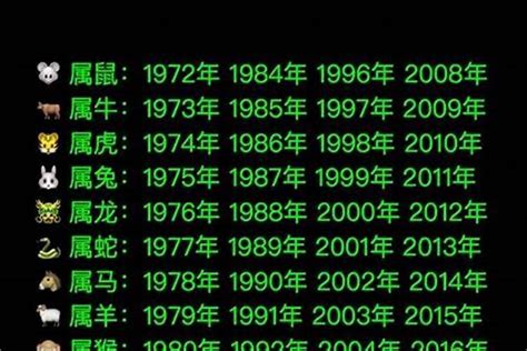 2008 年生肖|2008年出生的属什么,2008年是什么生肖